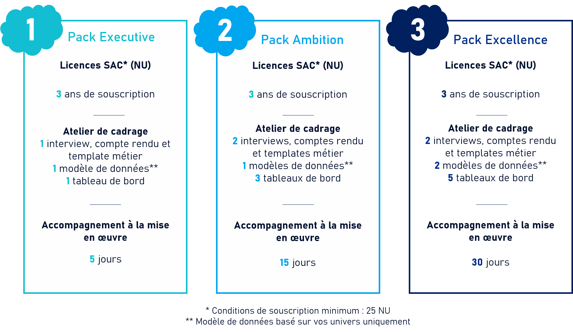 Discovery package_discovery