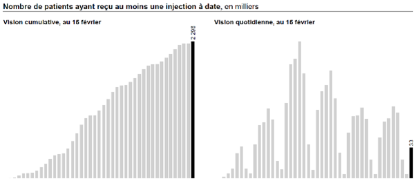 COVID 19 : campagne vaccination en France 