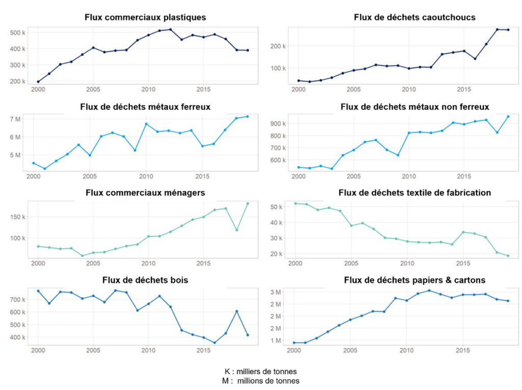 Analyse traitement des déchets CGEDD