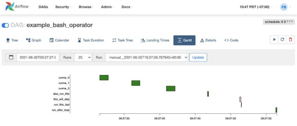 diagramme de Gantt dans Airflow