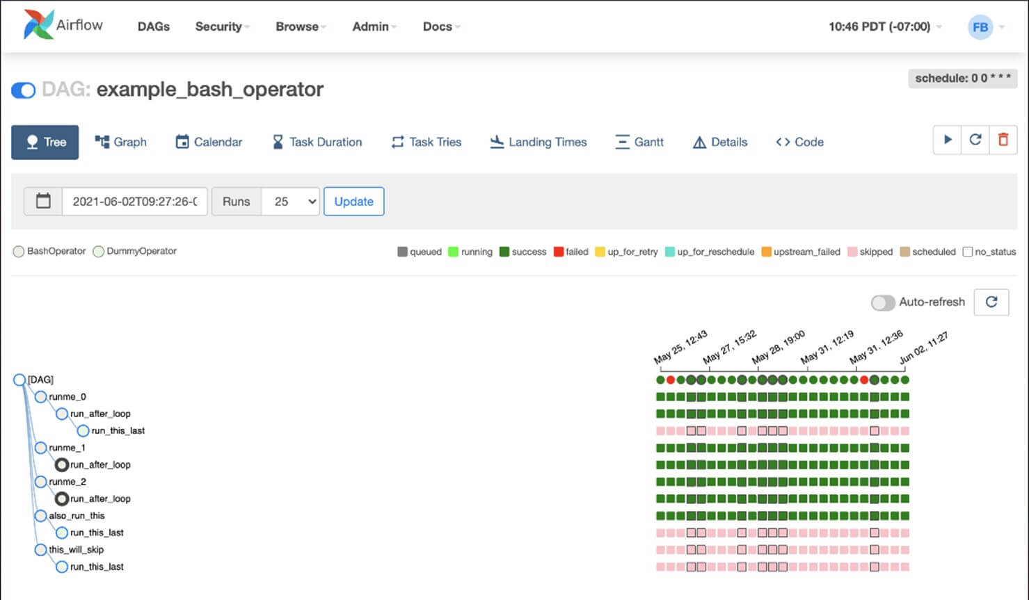 Monitoring des taches dans airflow