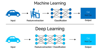 IA vs Deep Learning 