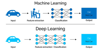 IA vs Deep Learning