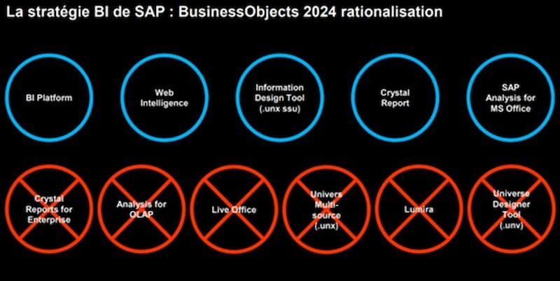 Le futur de SAP BusinessObjects - les nouveautés