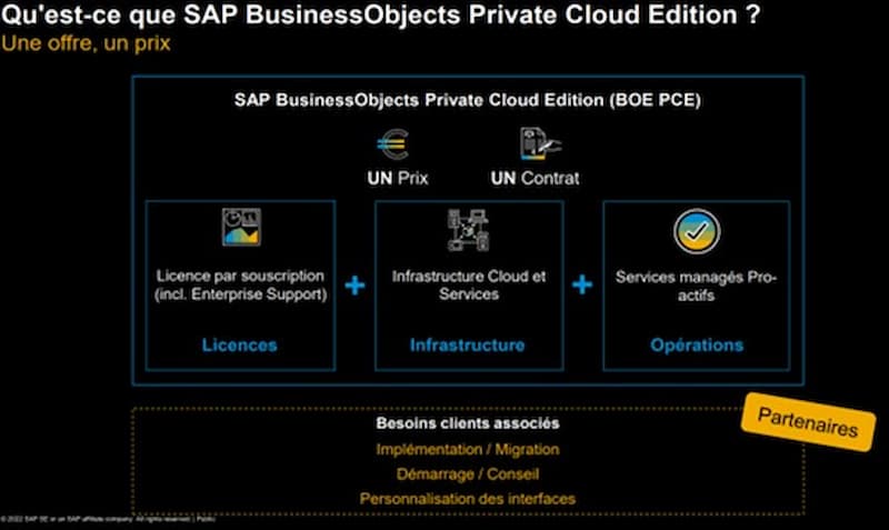 BusinessObjects - Cloud
