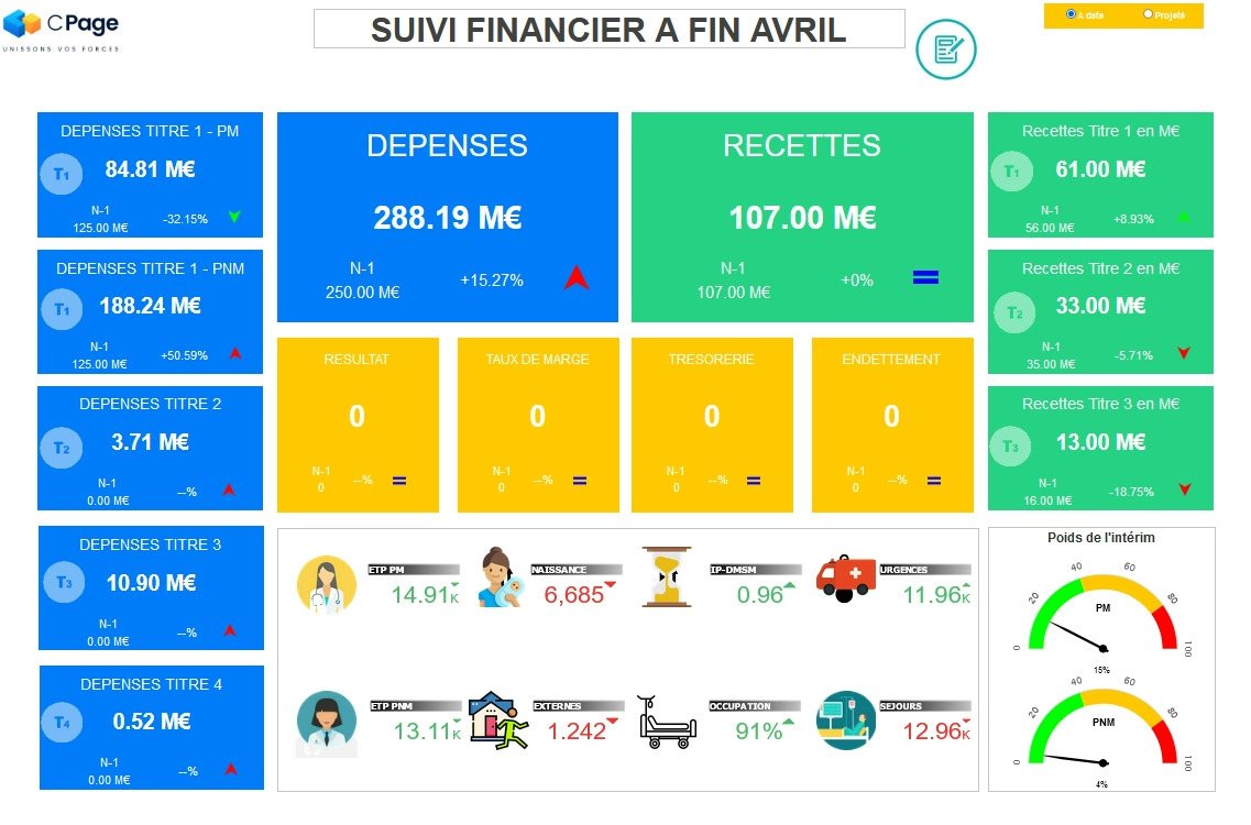 Suivi financier CPage